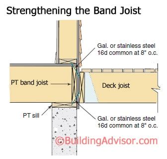 metal plate detail for wood house|Deck Framing Guide: Critical Connections .